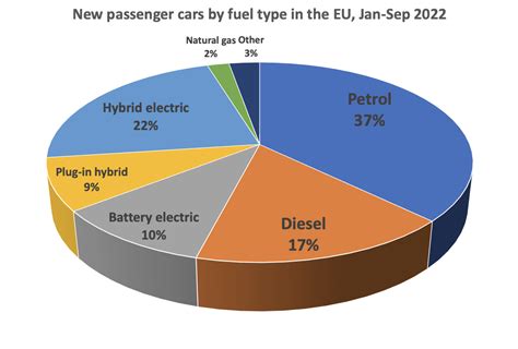 what percent of cars sold in china are electric